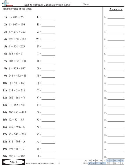 Variable Worksheets - Add & Subtract Variables within 1,000  worksheet
